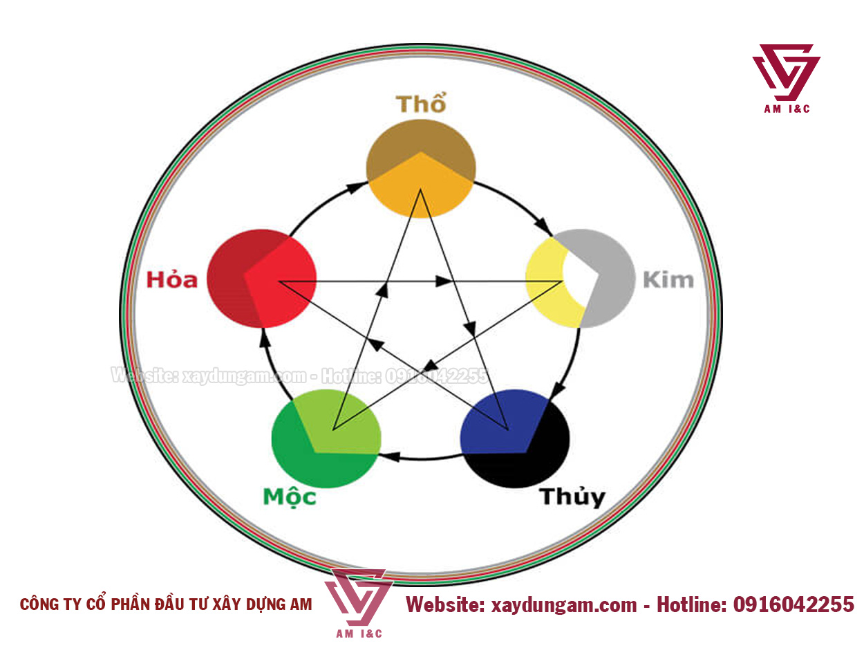 Màu sắc trong ngũ hành