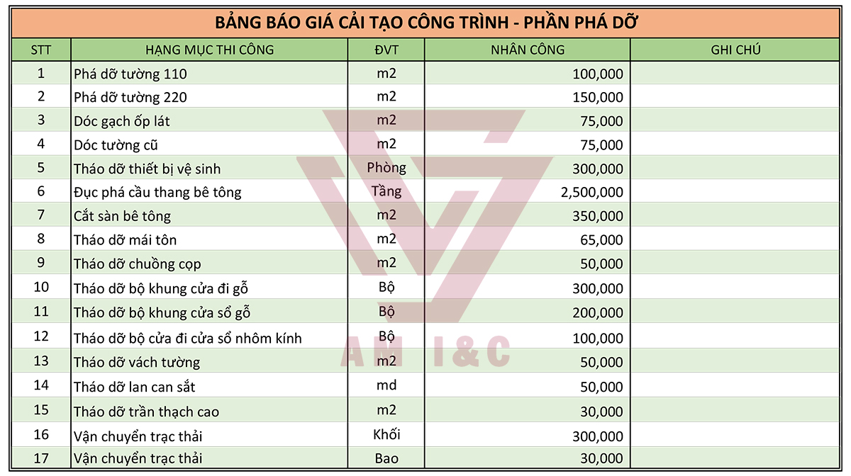 Chi phí phá dỡ công trình